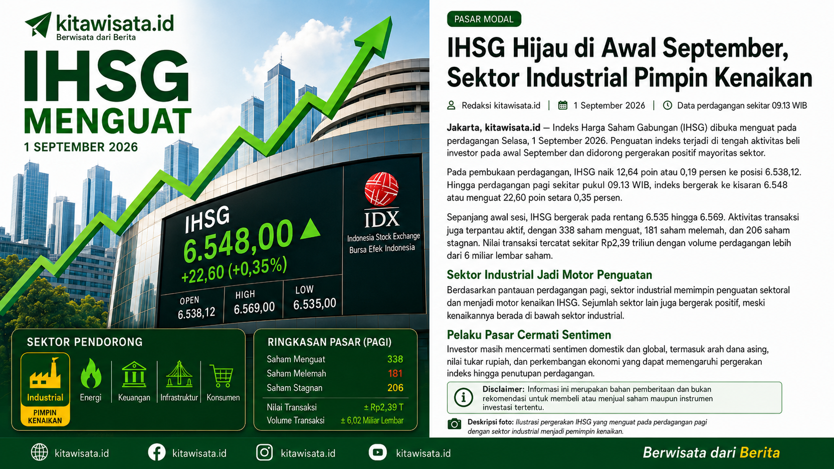 Ilustrasi pergerakan IHSG yang menguat pada perdagangan Selasa, 1 September 2026, dengan sektor industrial menjadi sektor yang mencatat kenaikan tertinggi pada perdagangan pagi.